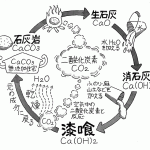 （コロナ）漆喰の効果 画像