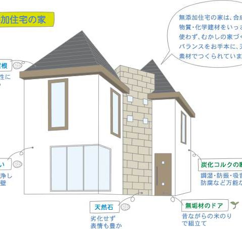 無添加住宅のルーツ アイキャッチ画像